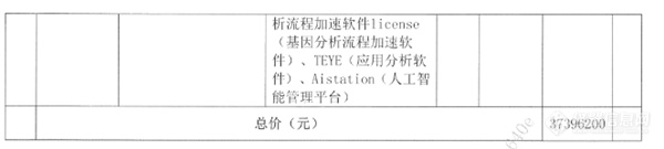 重磅：赛默飞等多家厂商中标海南大学亿元大单！