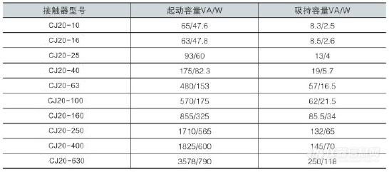 接触器主电路基本参数.jpg