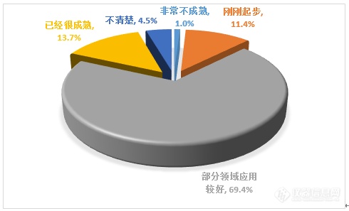 打开NIR应用场景 开启近红外应用新体验