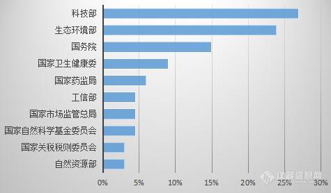 2020年中热点仪器政策盘点——探秘陌生棋局的新变