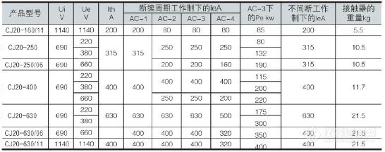 四主要技术参数2.jpg