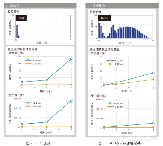 揭秘岛津生物药聚集体粒子表征的创新之道