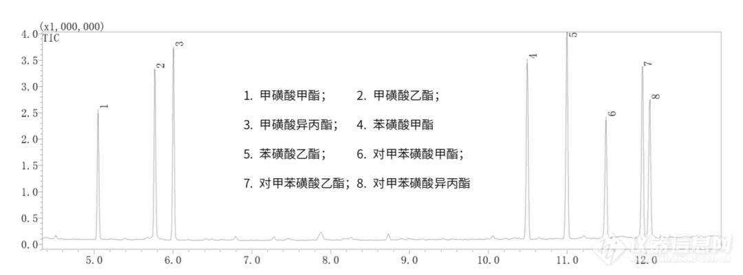 2020版《中国药典》│遗传毒性杂质检测，您准备好了吗？