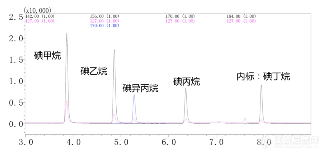 2020版《中国药典》│遗传毒性杂质检测，您准备好了吗？