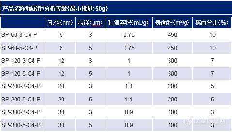 C4-P参数1.jpg