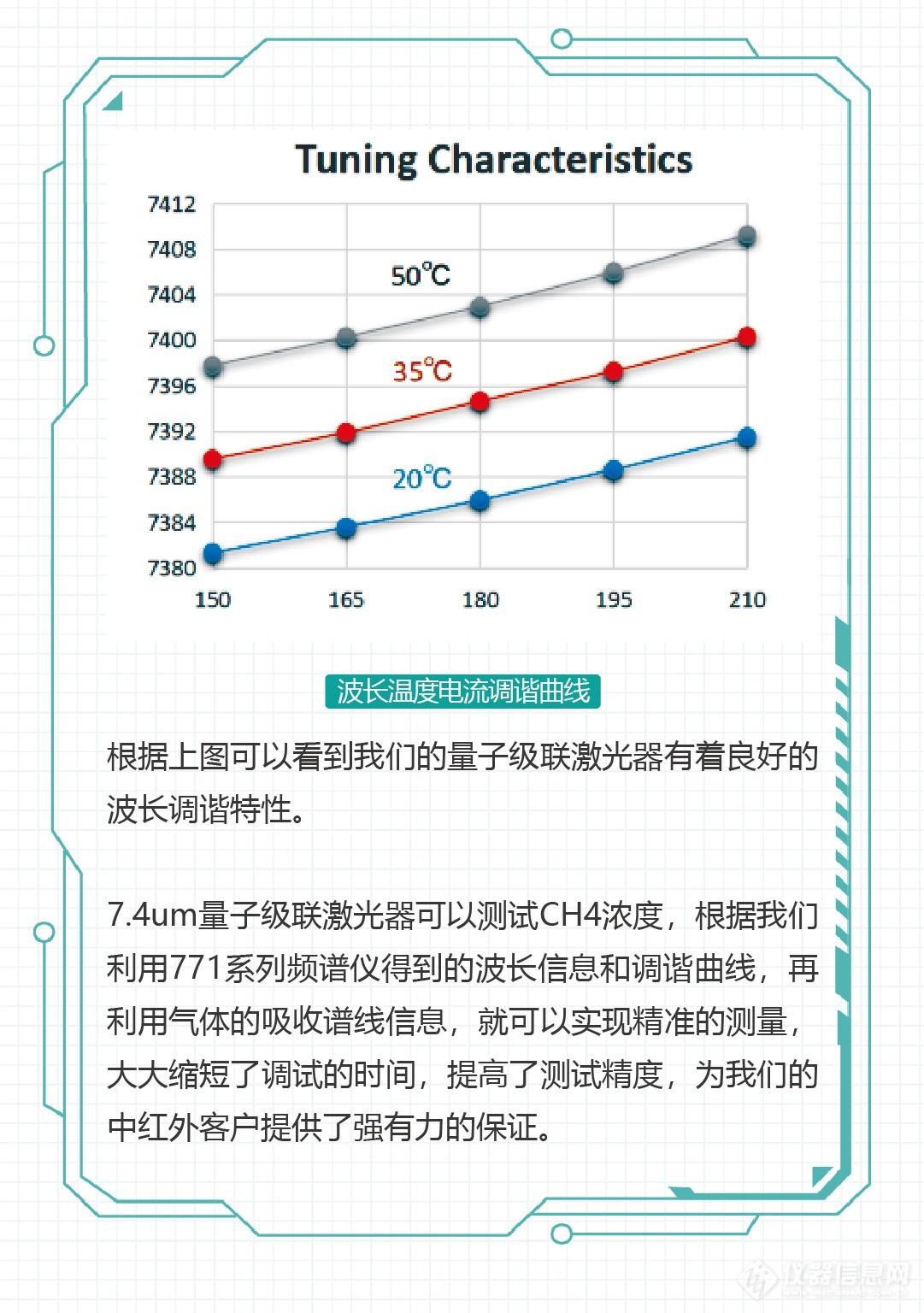 中红外量子级联激光器波长测试实验-05.jpg