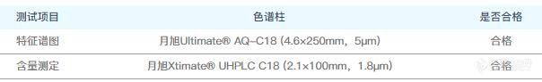 女贞子配方颗粒的含量和特征图谱测定