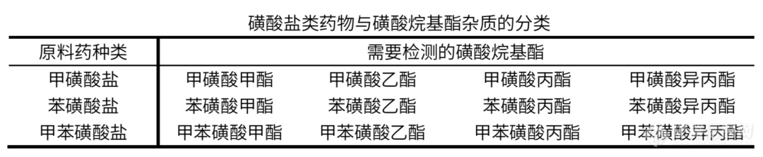 2020版《中国药典》│遗传毒性杂质检测，您准备好了吗？