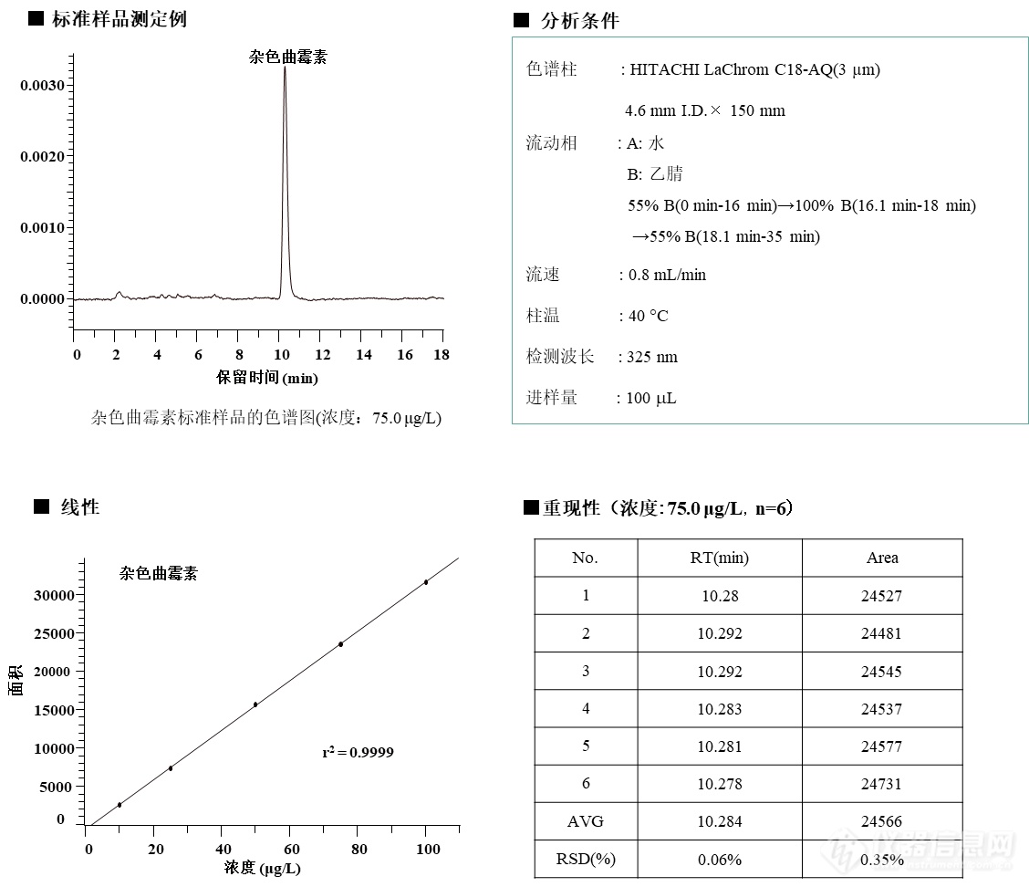 食品中杂色曲霉素的测定—免疫亲和柱净化+HPLC分析