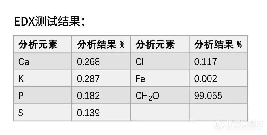 速战速决丨公安司法食环检测秘籍之EDX