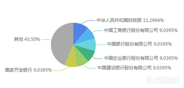 总规模885亿的“国字头”基金成立！将关注这些环境问题