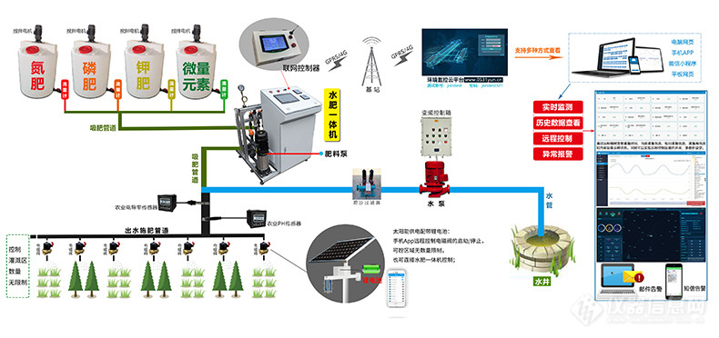 自动水肥一体化施肥机的原理