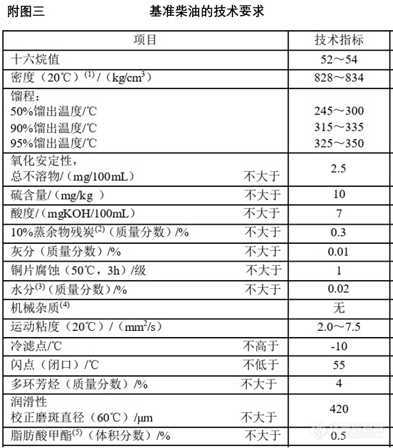 7月1日起 这些新规将影响你我生活-国六排放标准正式实施