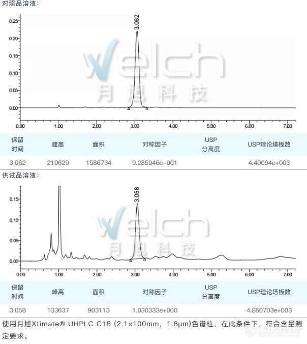 女贞子配方颗粒的含量和特征图谱测定