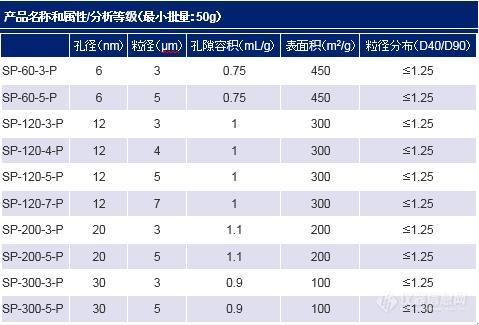 裸硅胶参数2.jpg