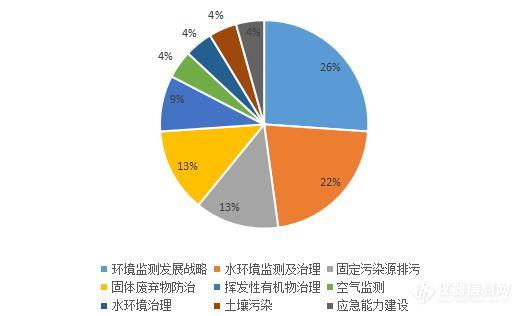 2020年中热点仪器政策盘点——探秘陌生棋局的新变