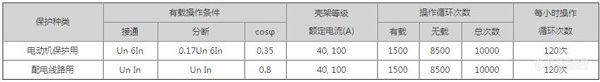 漏电断路器操作循环次数与实验参数符合表5规定.jpg