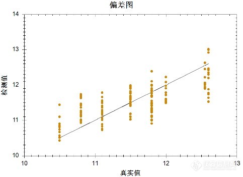 近红外水果分选给“以质论价”提供无损、可视化评价标准