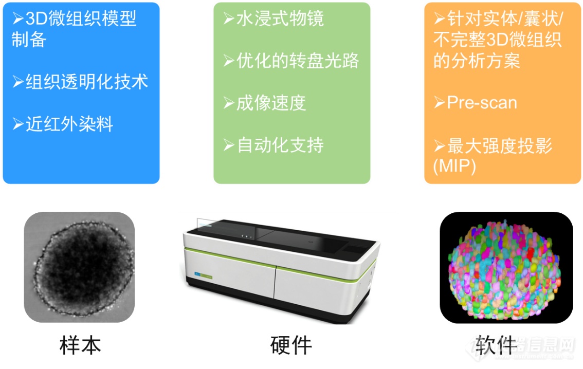 从3D类器官到单细胞——珀金埃尔默邀您参加2020中国细胞生物学会年会