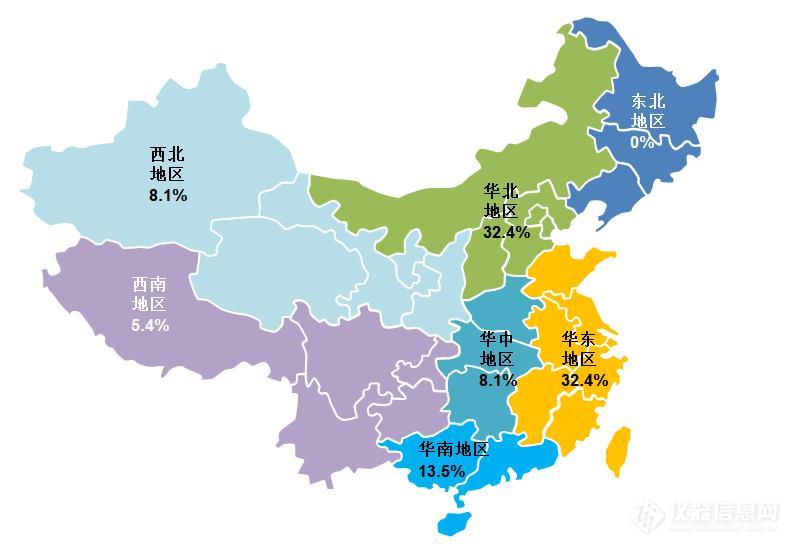 2020年上半年测汞仪中标统计与分析：市场下行下仍有亮点应用行业