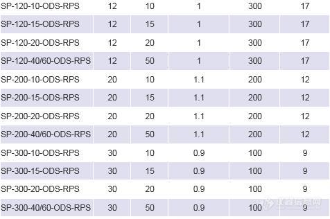 ODS-RPS参数2.jpg