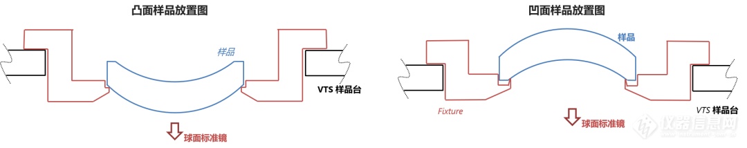 新品 | Zygo发布“上视”结构的立式激光干涉仪