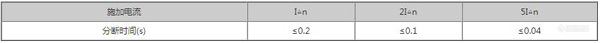 一般型漏电断路器的分断时间.jpg