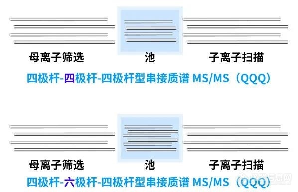 【安捷伦】从混沌到澄清，无机串联质谱技术和反应池技术发展史