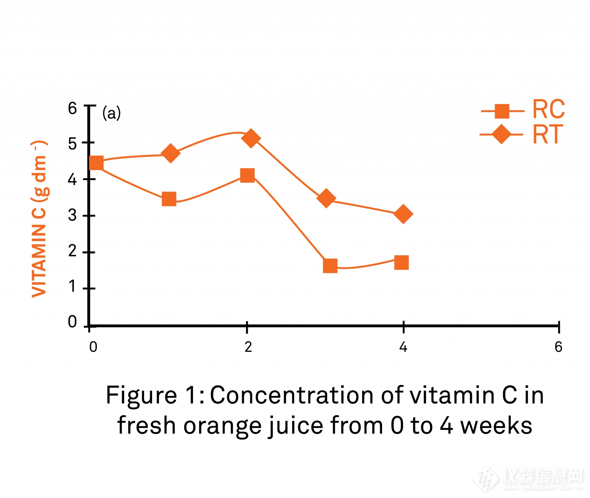 Vitamin-C-Graph-04-04-04-2048x1729.png