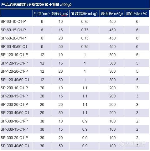 C1-P参数2.jpg