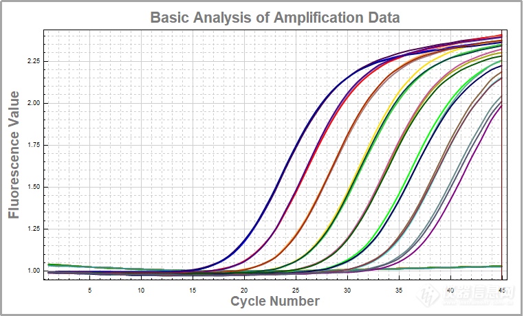 qpcr实验我忍你很久了