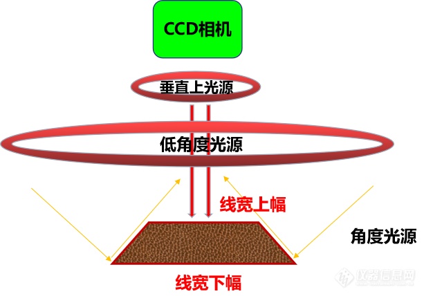 聚焦5G高品质系列设备之“自动线宽测量仪”