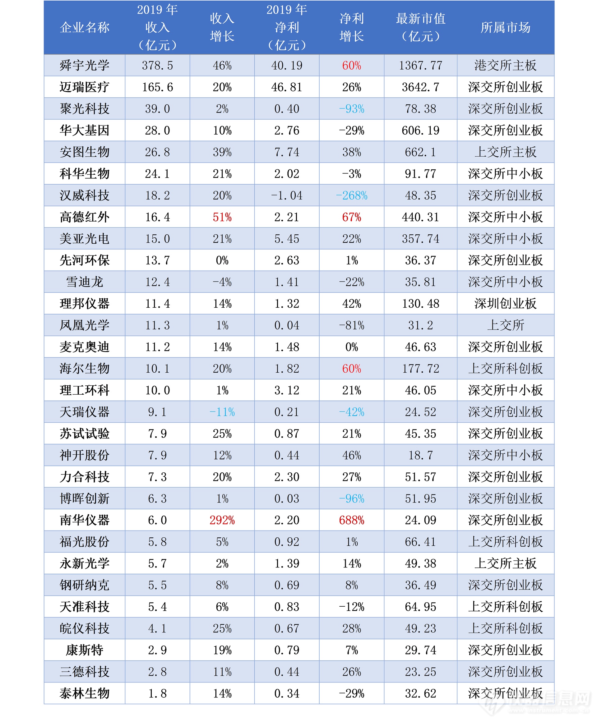 光学公司排名_丹阳光学公司(2)