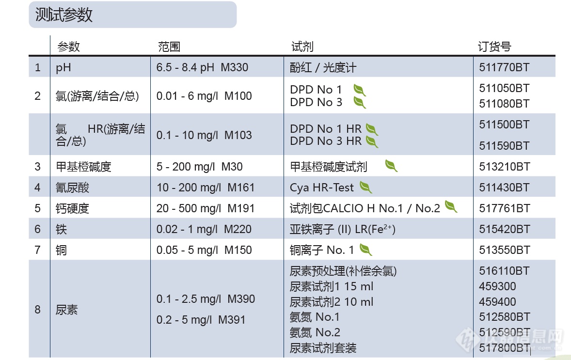 罗维朋/罗威邦发布德国罗威邦多参数水质分析仪-MD100 8合1 尿素新品