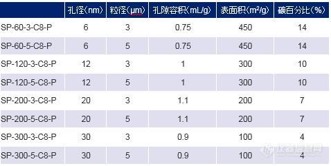 C8-P参数2.jpg