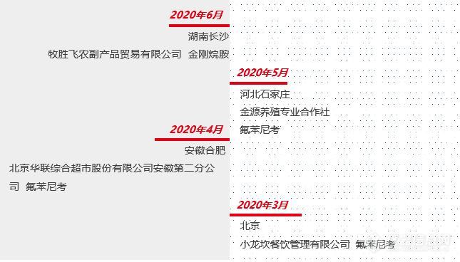 津津有“卫”丨鸡蛋检测知多少