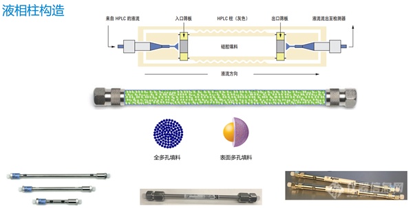 液相色谱柱损耗率高？五大维护关键问题必看！