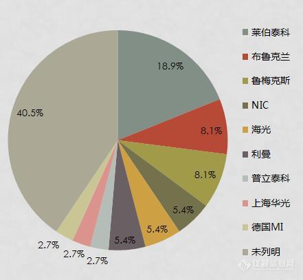 2020年上半年测汞仪中标统计与分析：市场下行下仍有亮点应用行业