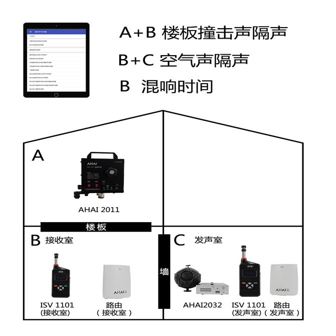 爱华无线建筑声学测量系统AHAI1002