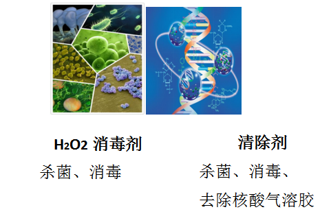 路博推x过氧化氢消毒器