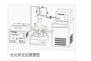 紫外光催化反应装置 JT-GHX-B分步定时