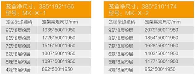 不锈钢笼架IVC(小鼠系列）