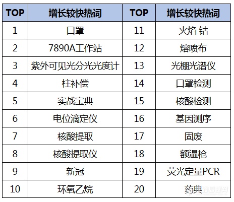 2020年1-6月用户搜索热词汇总