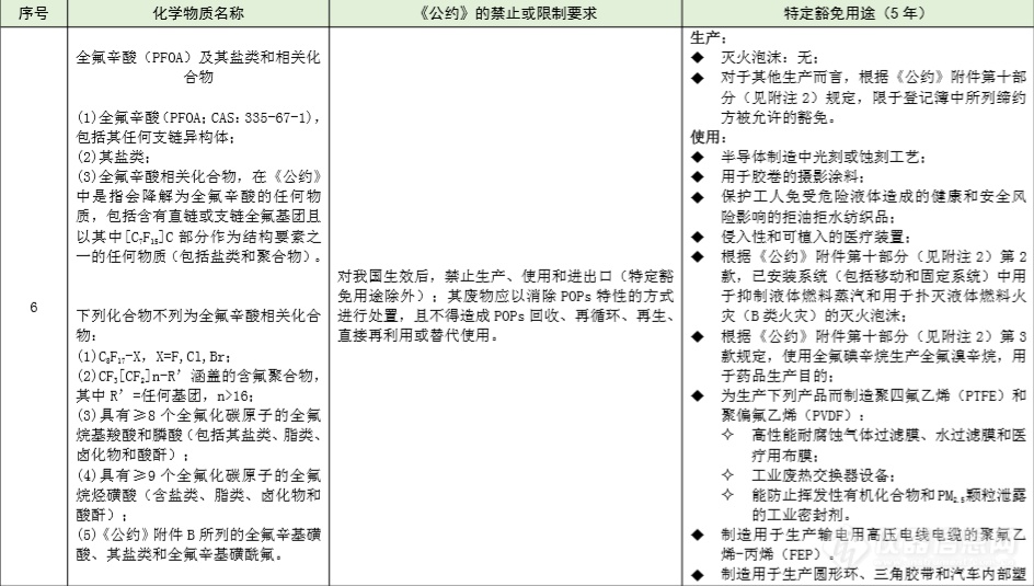 PFAS火了？快餐包装中检出致癌物质，珀金埃尔默轻松应对！