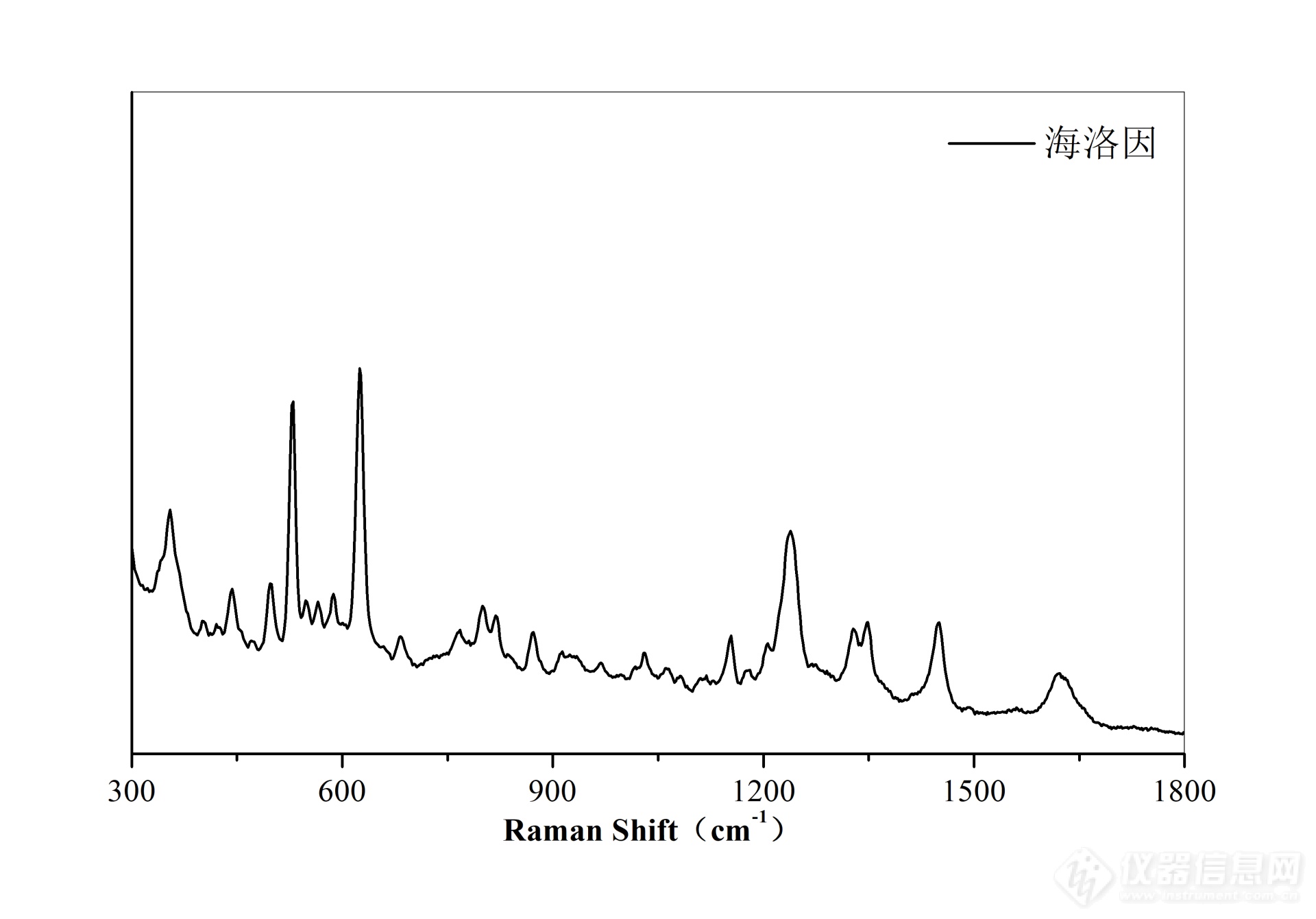 普识纳米HR853F手持式1064nm红外光谱仪(图3)