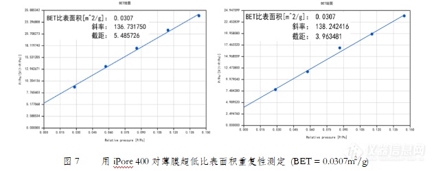 杨正红：氮吸附仪表征药物超低比表面积的技术突破