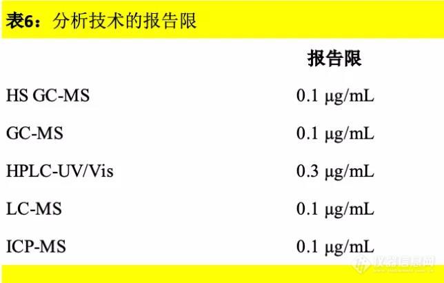 药点笔记 | 一次性生产组件标准化的可提取物研究方法