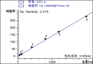 4-甲苯.bmp