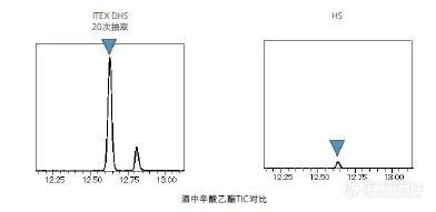 再创新，只为更出色——AOC-6000 Plus开启样品前处理新体验