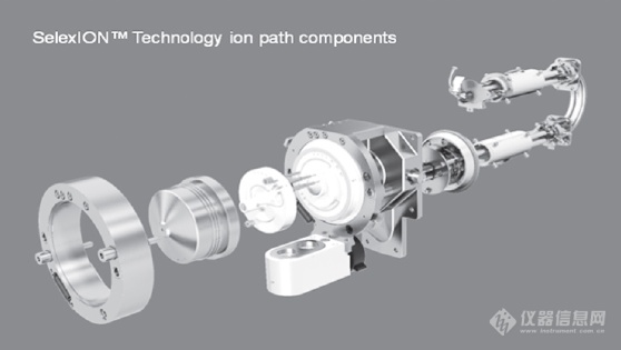这五家质谱企业各有千秋 离子淌度质谱技术发展回顾 